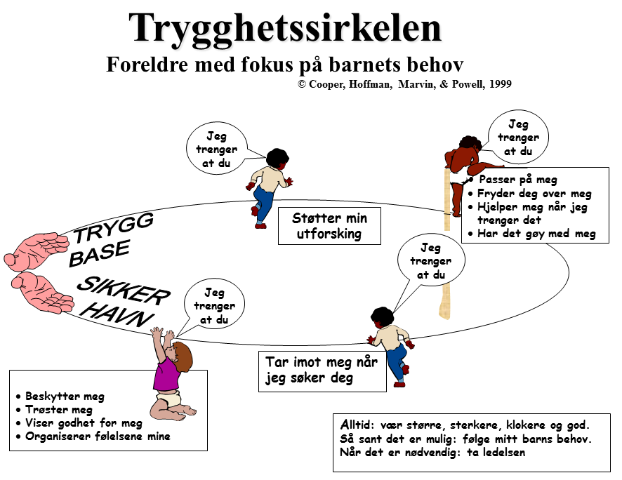 Trygghetssirkelen